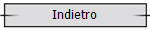 Indietro